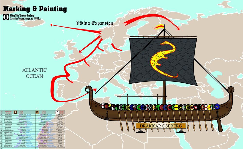 Drakar Oseberg START SET