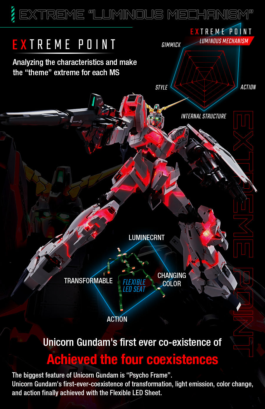 MGEX Gundam - RX-0 Unicorn Gundam Ver. Ka 1/100