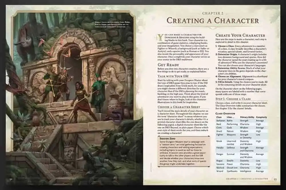 DUNGEONS & DRAGONS - PLAYER HANDBOOK 2024