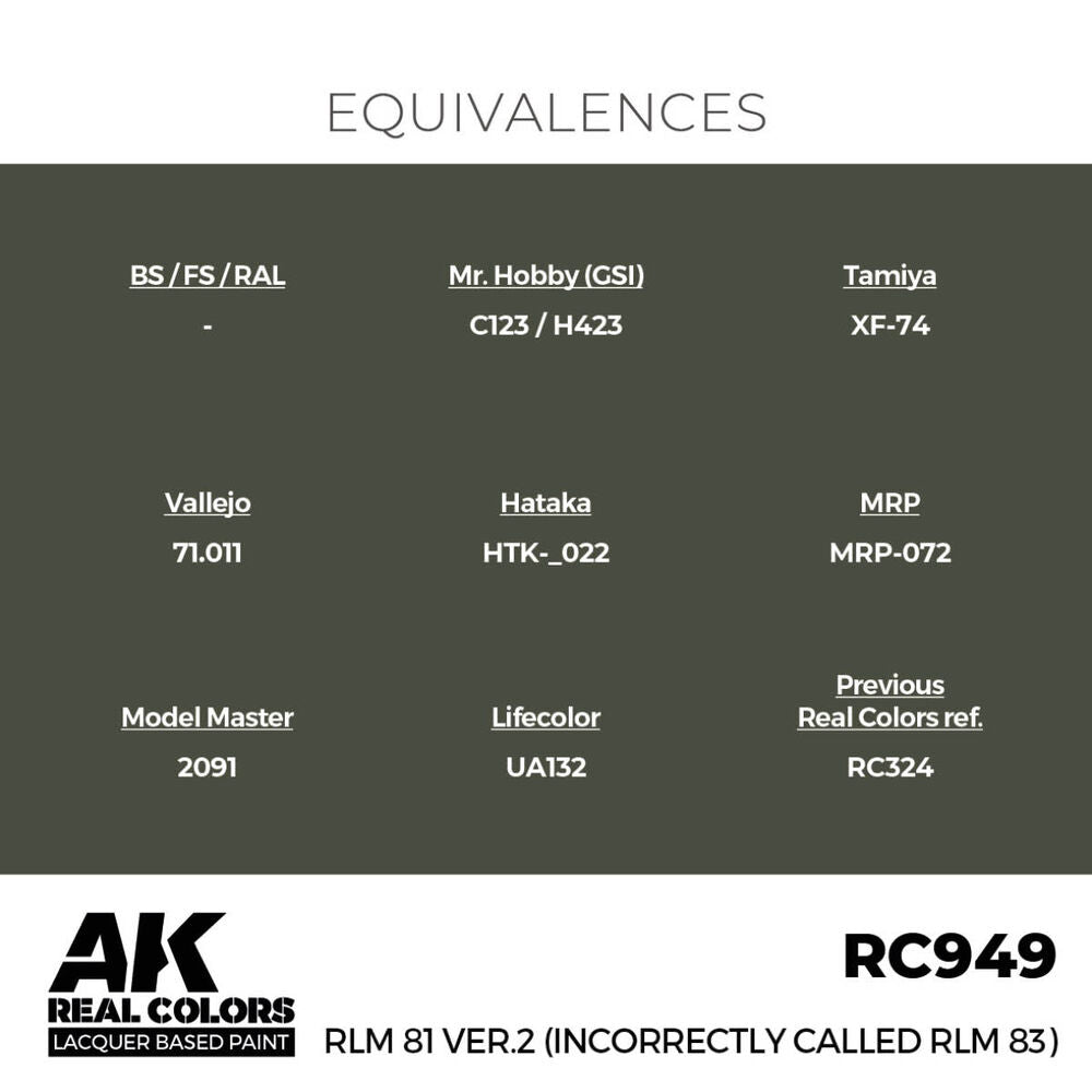 RLM 81 Ver.2 (incorrectly called RLM 83) 17 ml.