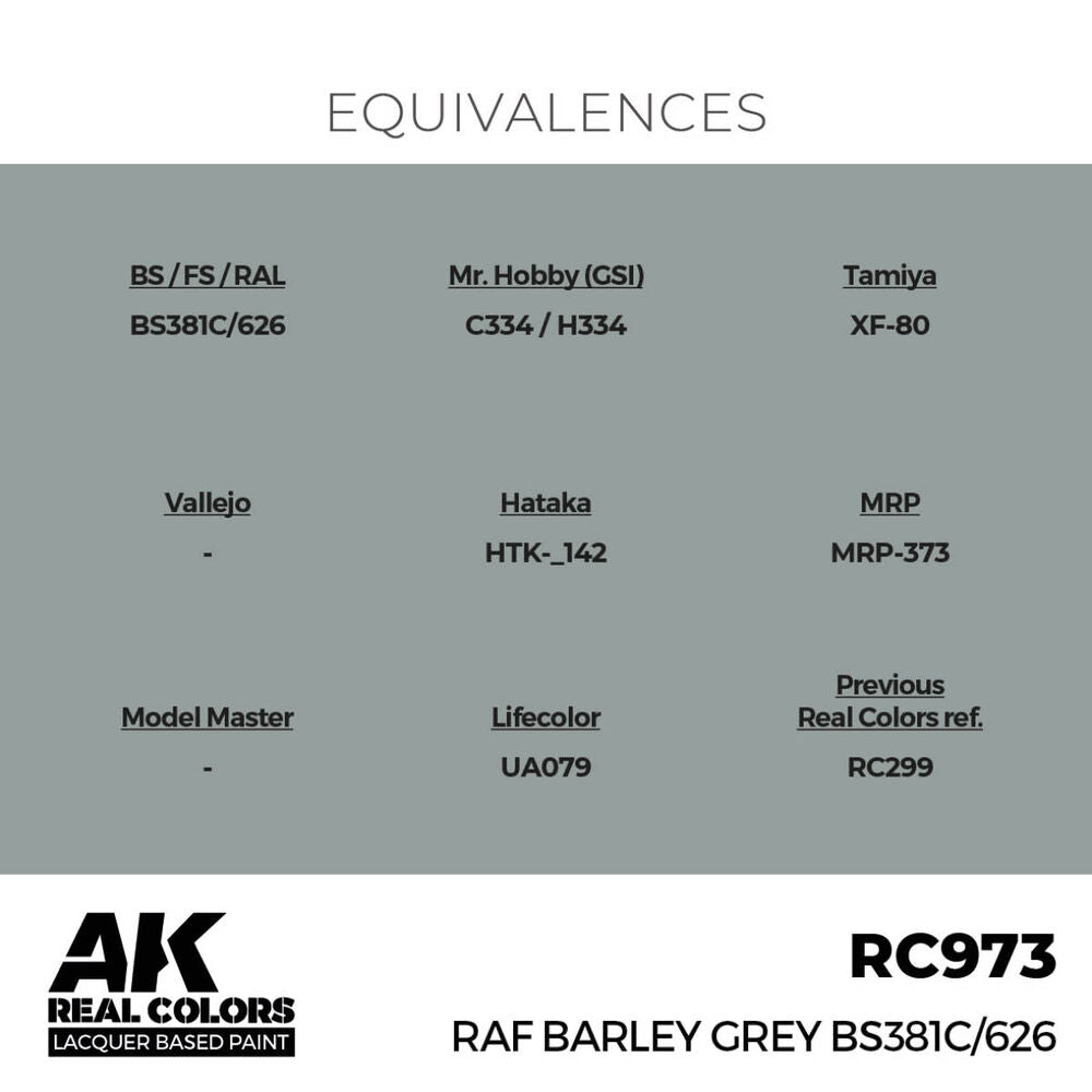 RAF Barley Grey BS381C/626 17 ml.