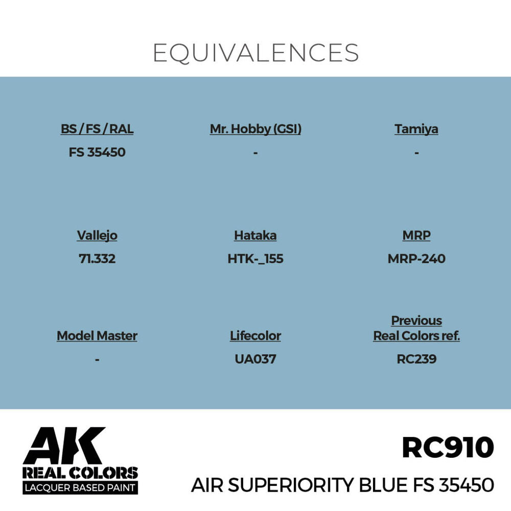 Air Superiority Blue FS 35450 17 ml.