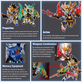 SD Gundam Sangoku Soketsuden Sun Jian Gundam Astray